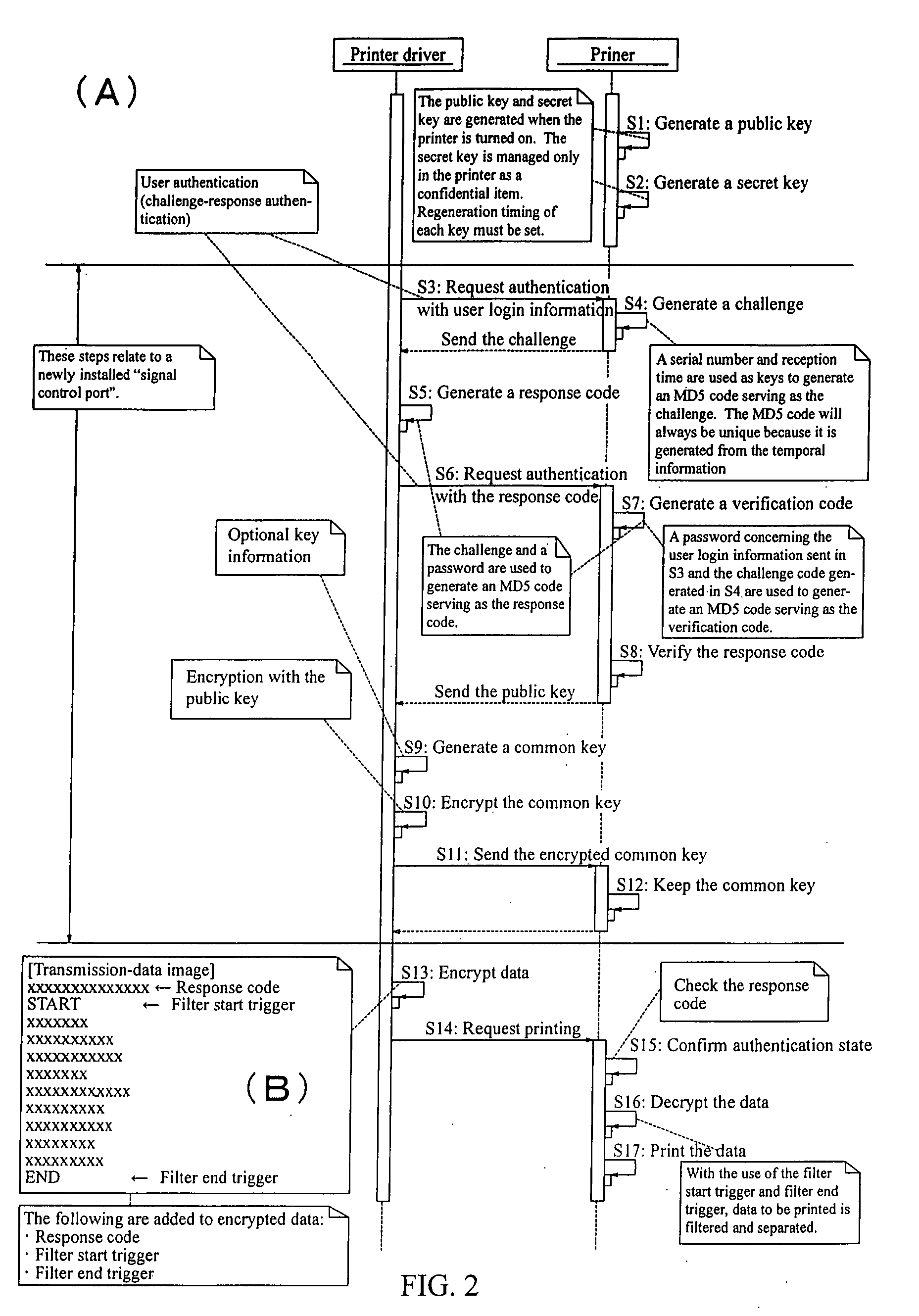 Electronic apparatus conducting two-port authentication, method of authenticating and receiving job data, and recording medium containing job data authentication-reception program