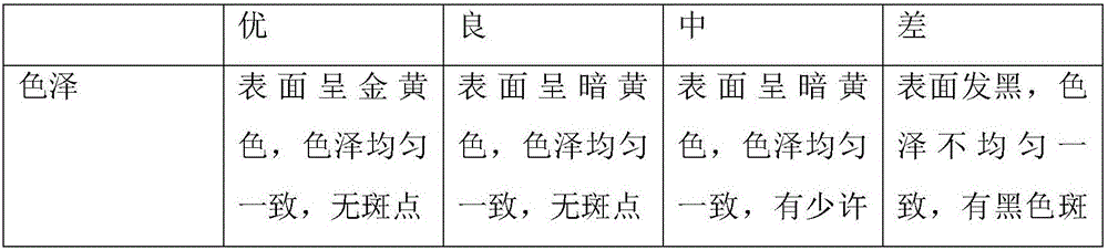 Method for producing spicy duck wing roots