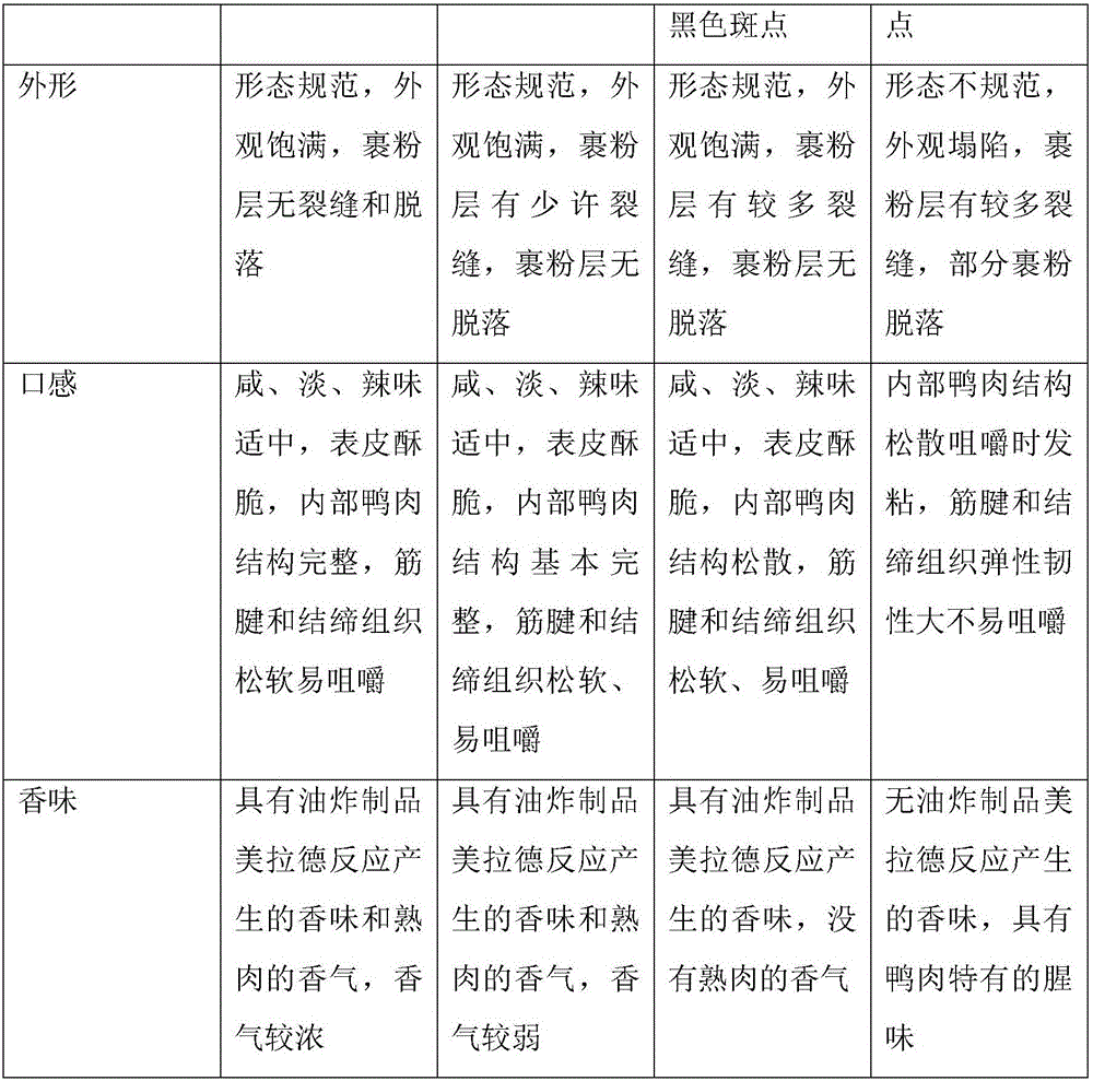 Method for producing spicy duck wing roots