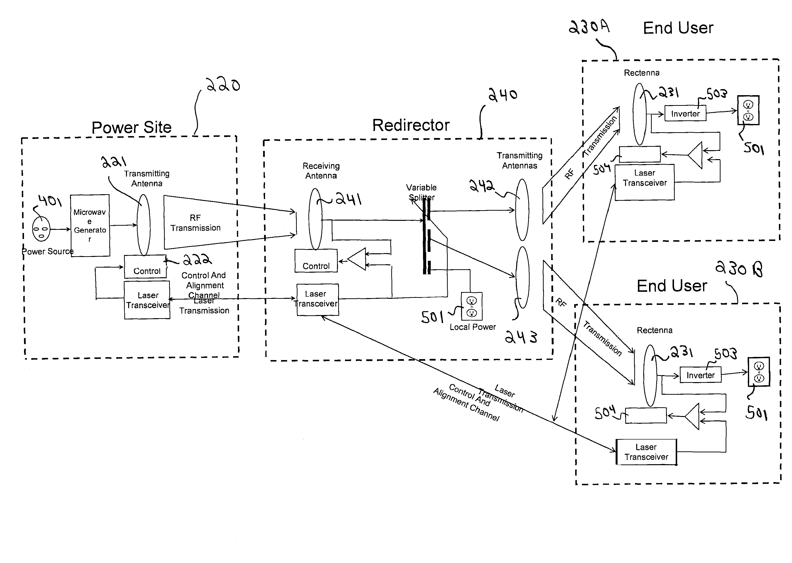 Power generating and distribution system and method