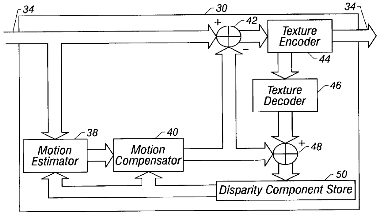 Method and apparatus for compressing multi-view video