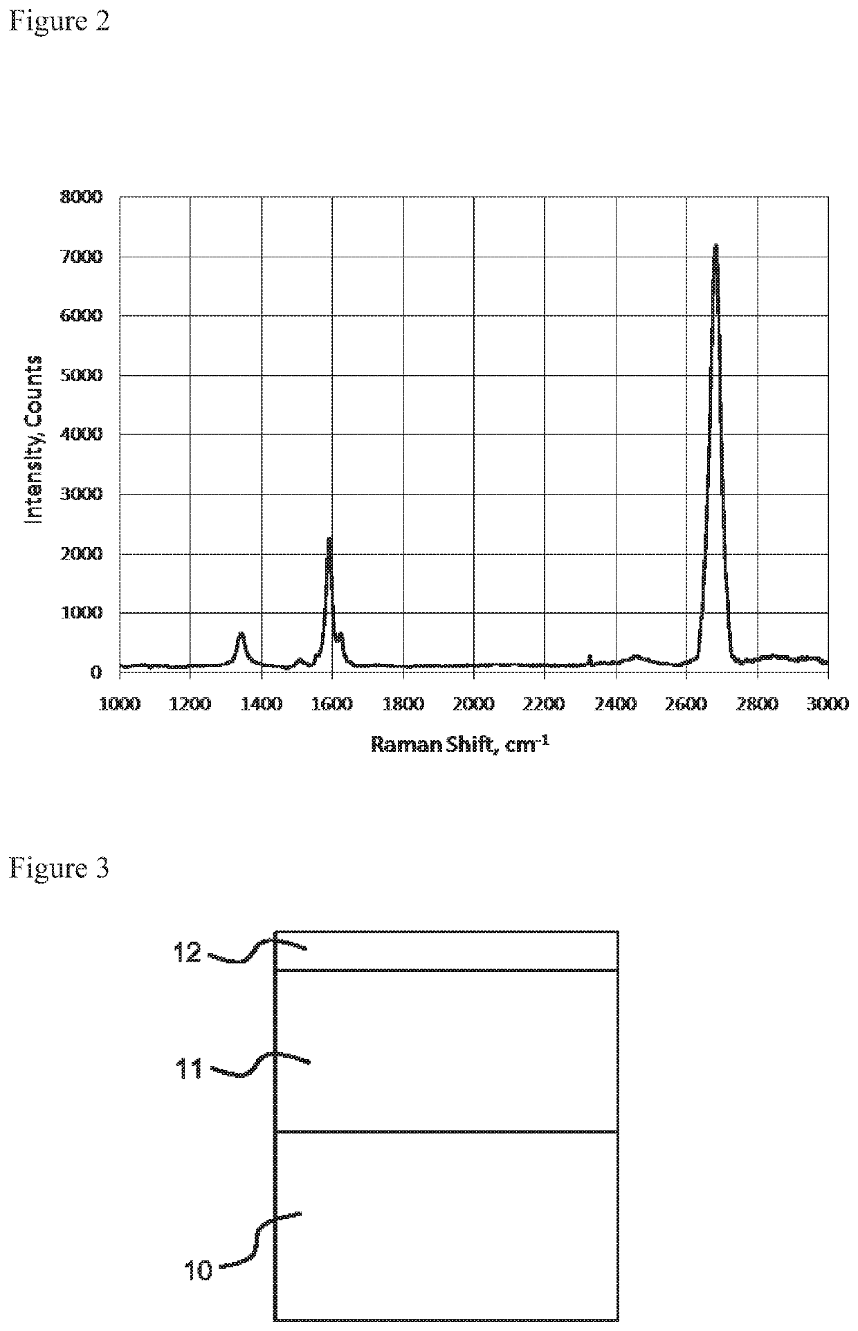 Method of producing a two-dimensional material