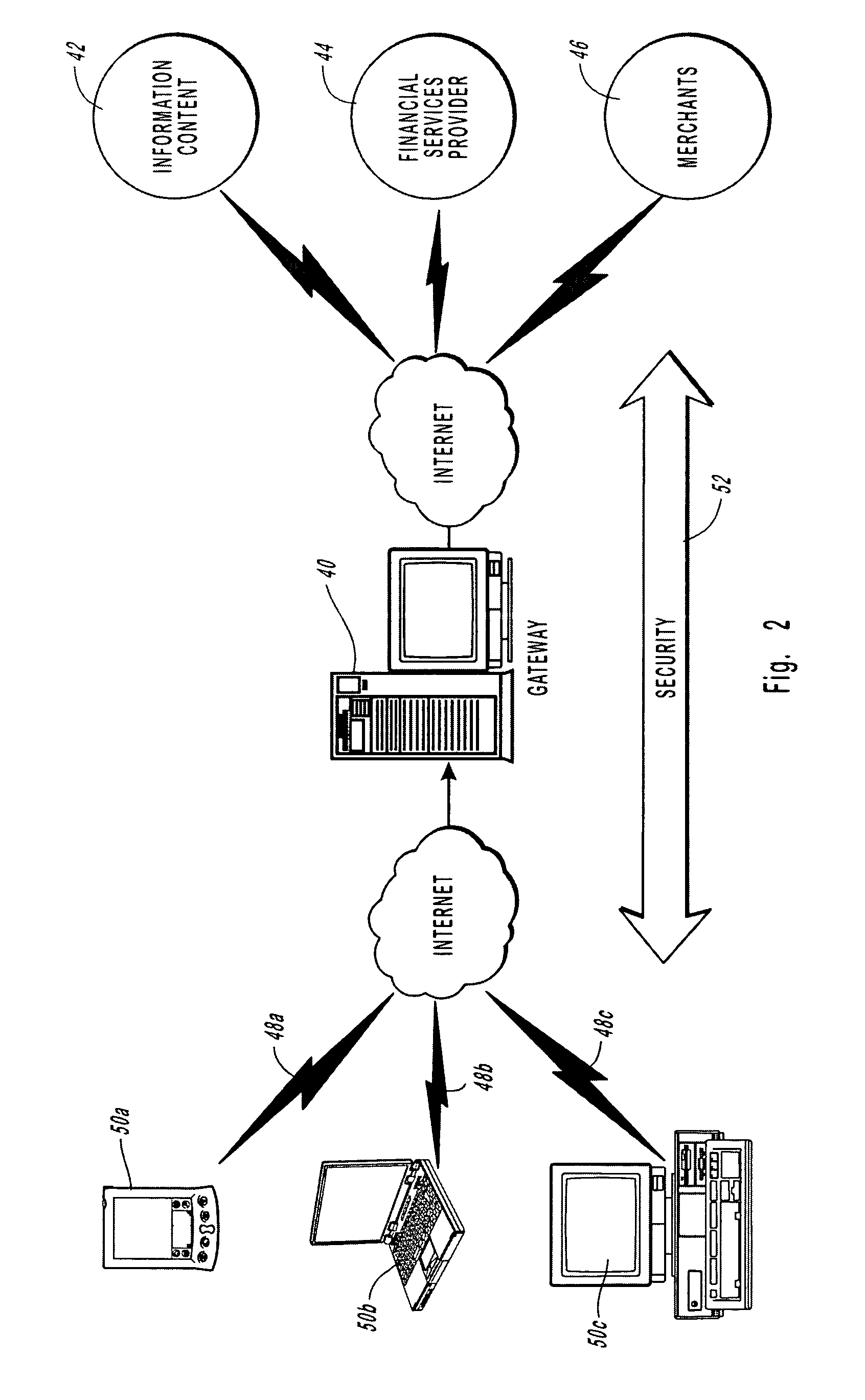 Allocating funds for payment of transactional account statements