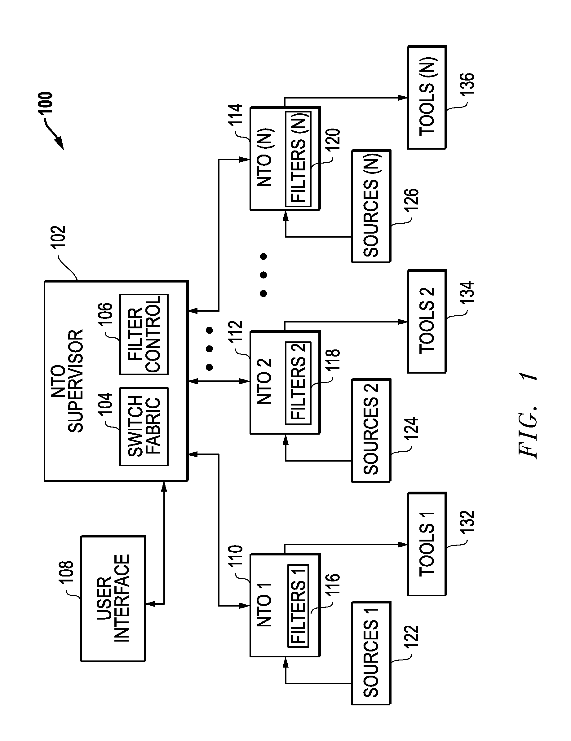 Unified Systems Of Network Tool Optimizers And Related Methods