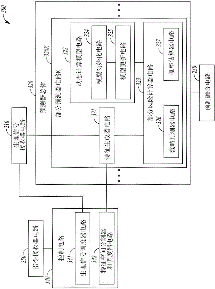 Heart failure event prediction using classifier fusion