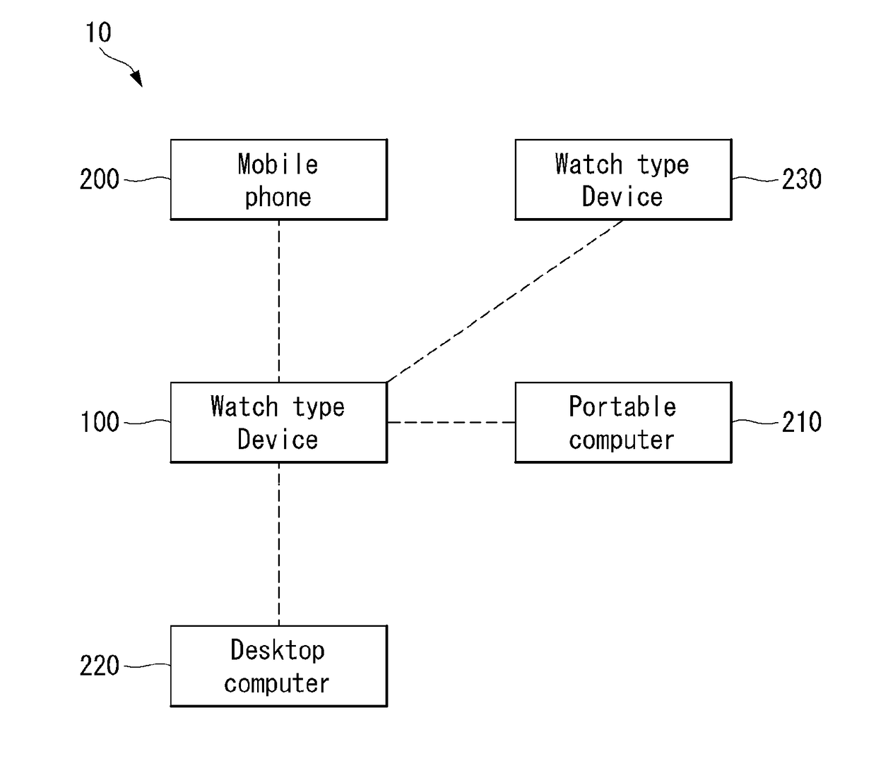 Mobile terminal and control method thereof