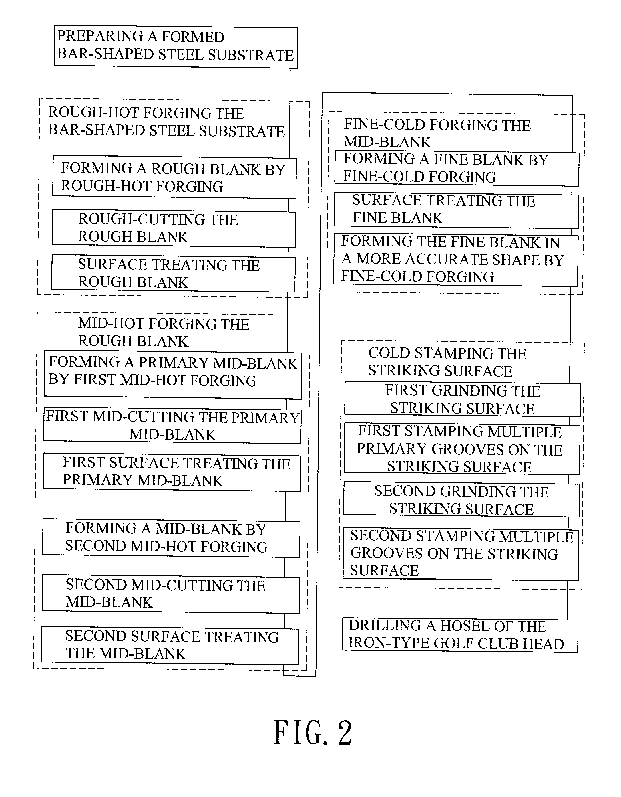 Manufacturing method of an iron-type golf club head