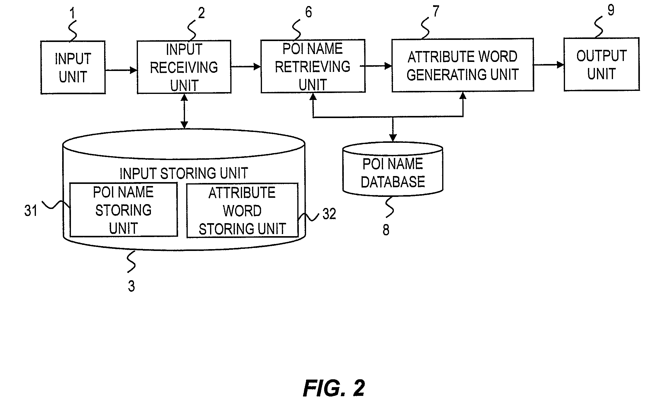 Information retrieval apparatus, informatin retrieval system, and information retrieval method