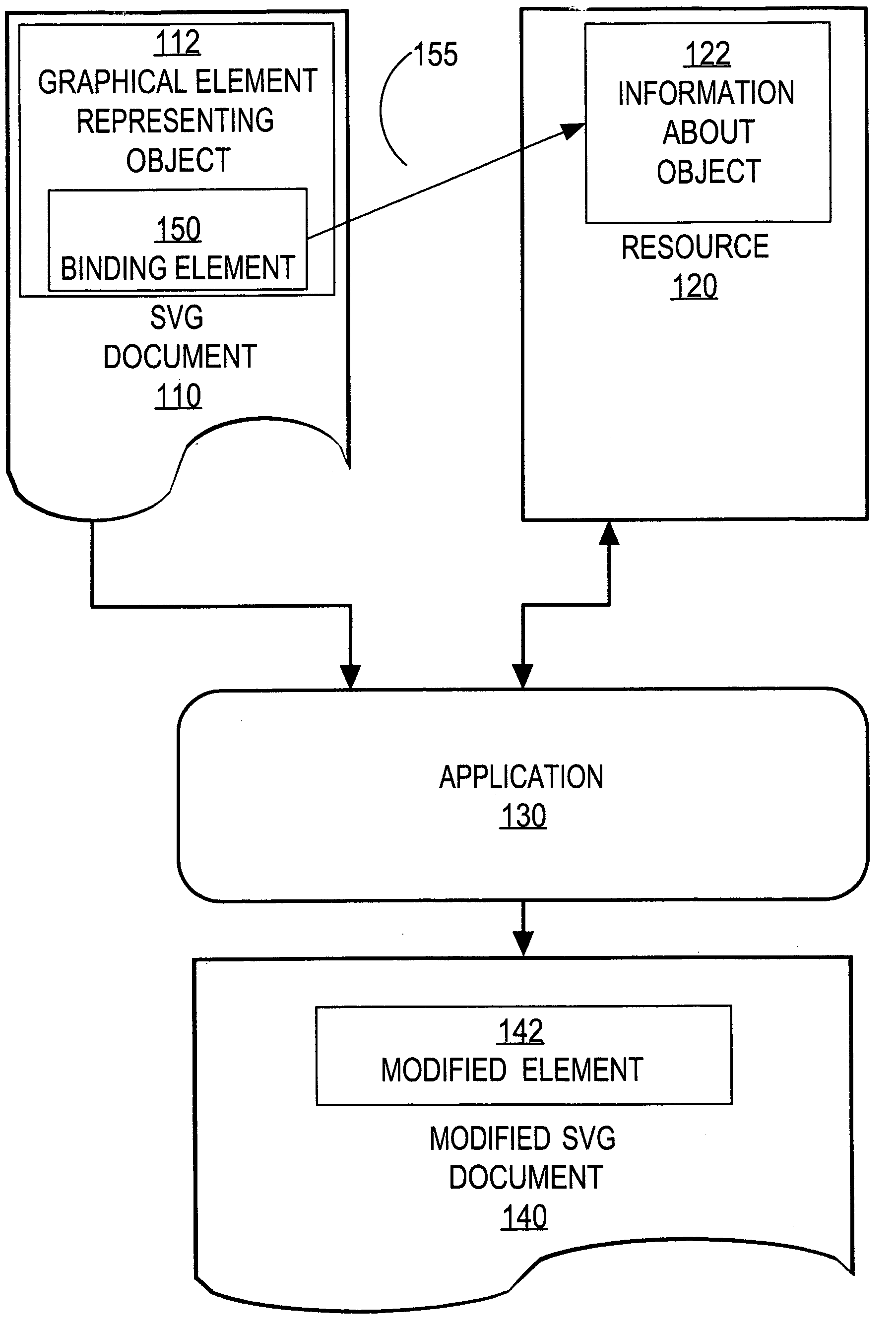 Techniques for binding scalable vector graphics to associated information