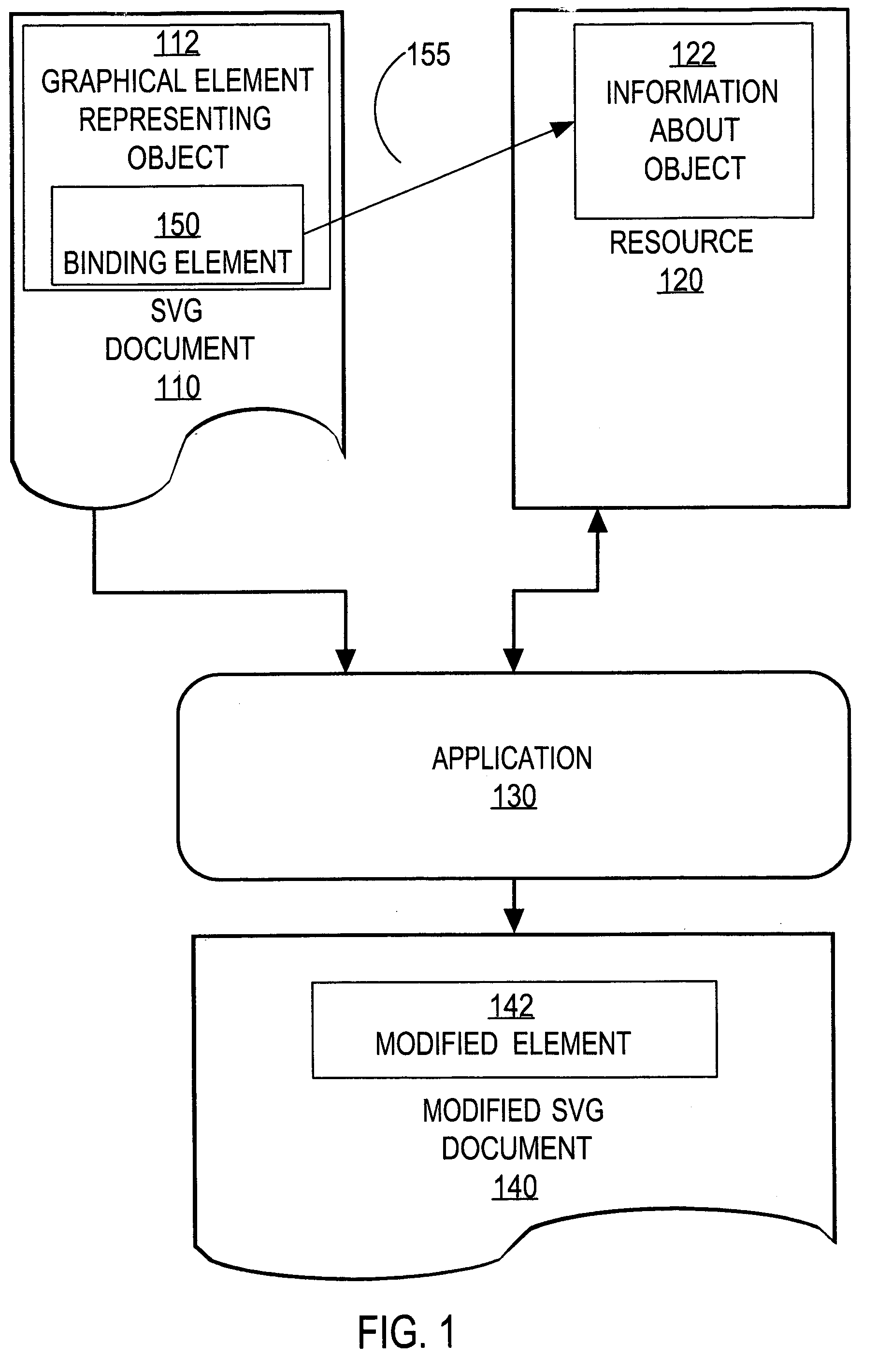 Techniques for binding scalable vector graphics to associated information