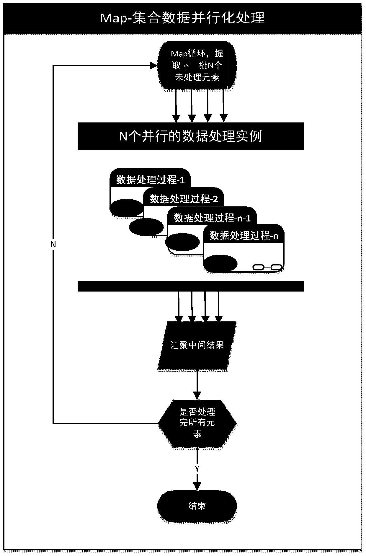 A task processing method and device based on asynchronous callback