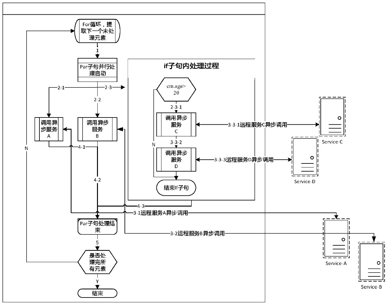 A task processing method and device based on asynchronous callback