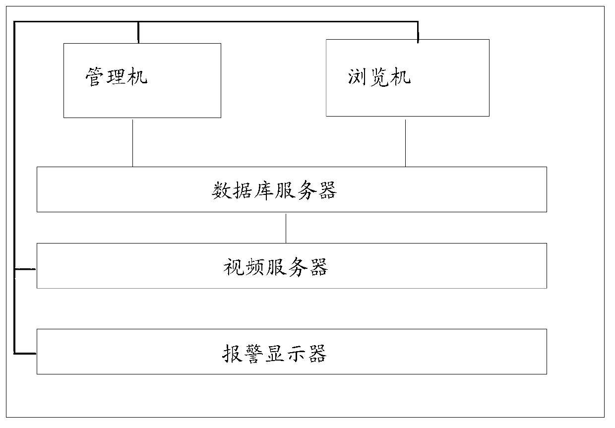 Central processing device used for monitoring system