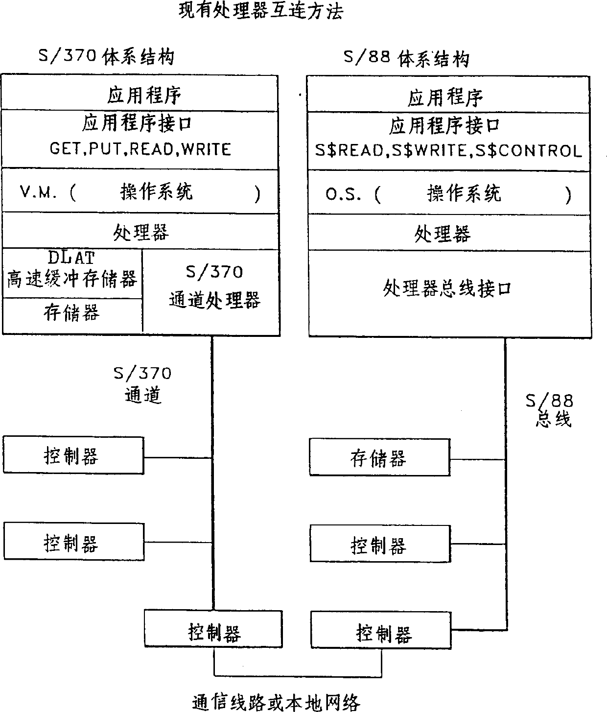 Apparatus for submitting fault-tolerant environmental and system structure in data processing system