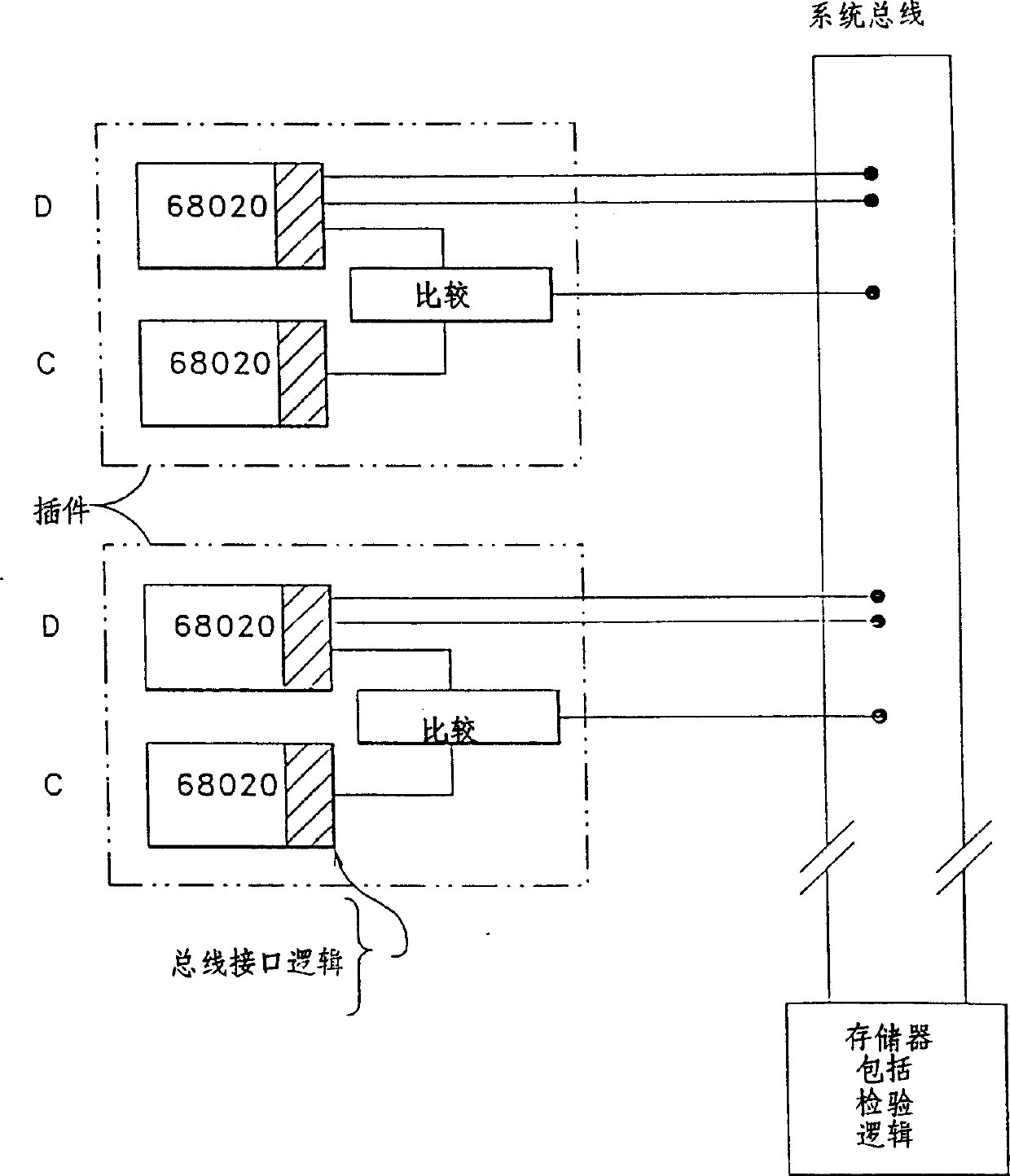 Apparatus for submitting fault-tolerant environmental and system structure in data processing system