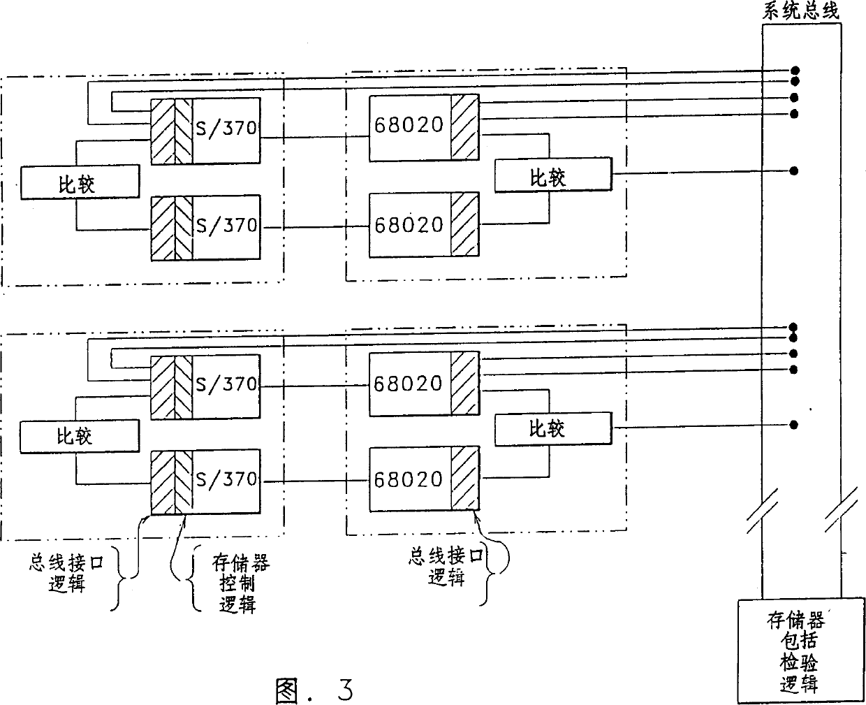 Apparatus for submitting fault-tolerant environmental and system structure in data processing system