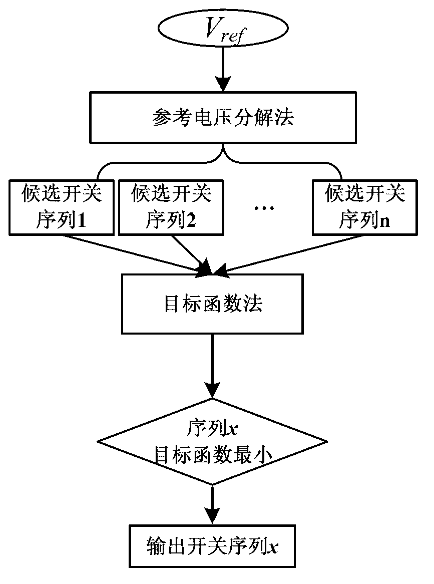 Method for controlling balance of capacitive voltages of five-level diode neutral point clamped converter