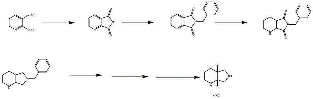 The preparation method of moxifloxacin intermediate