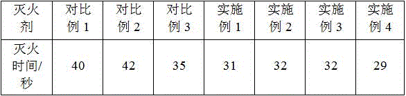 A kind of fine water mist additive and its preparation method and application