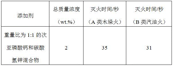 A kind of fine water mist additive and its preparation method and application