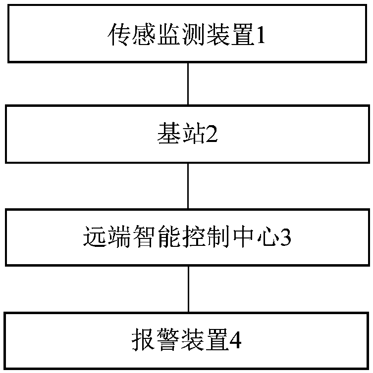 Mountain landslide monitoring and warning system based on wireless sensor network