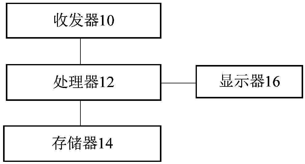 Mountain landslide monitoring and warning system based on wireless sensor network