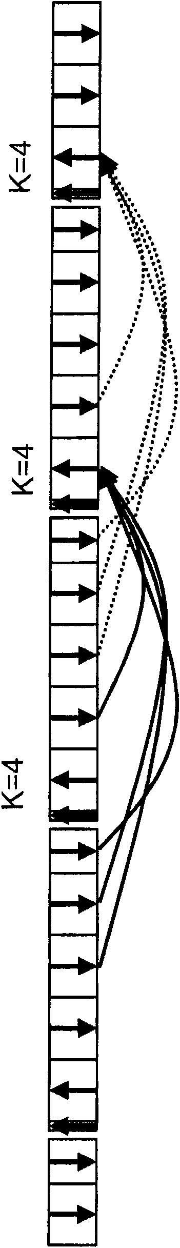 Method and arrangement in a telecommunication system with signalling of assigned data packets in a bundling window