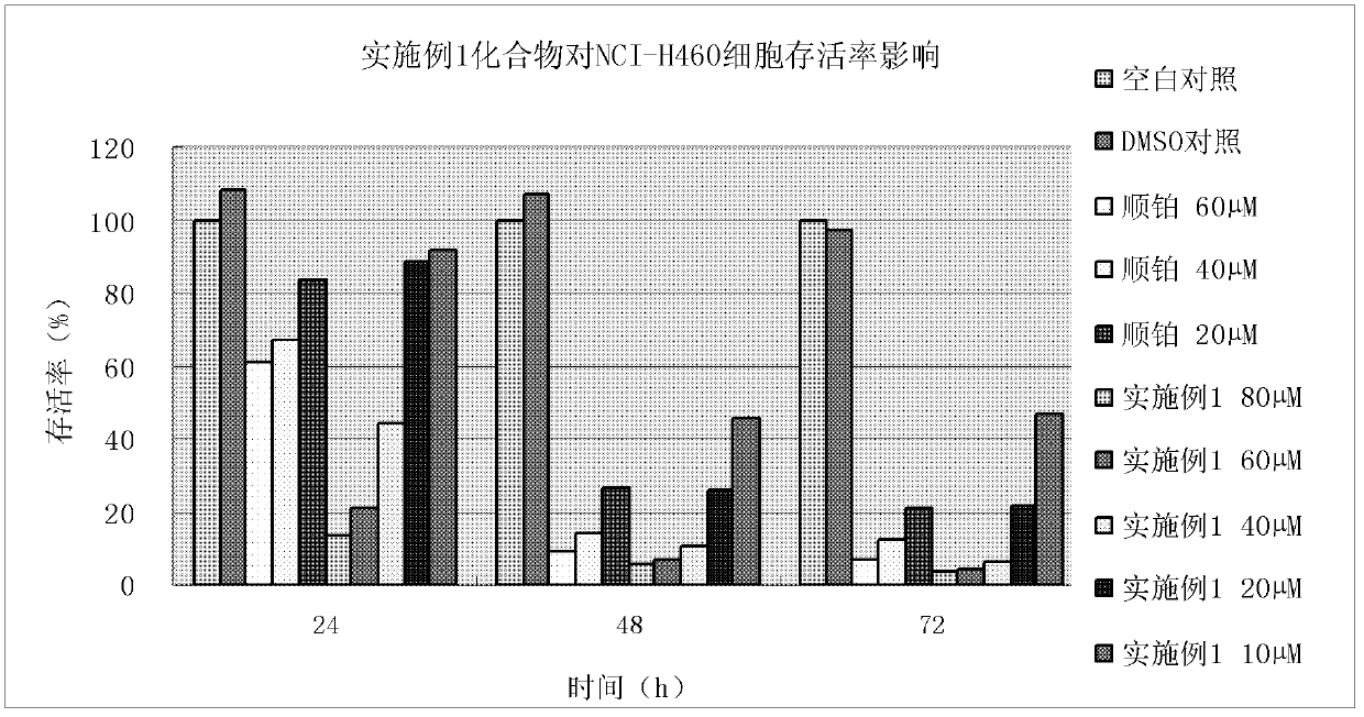 Benzenesulfonyl piperazine compounds or benzoyl piperazine compounds, preparation methods and uses thereof