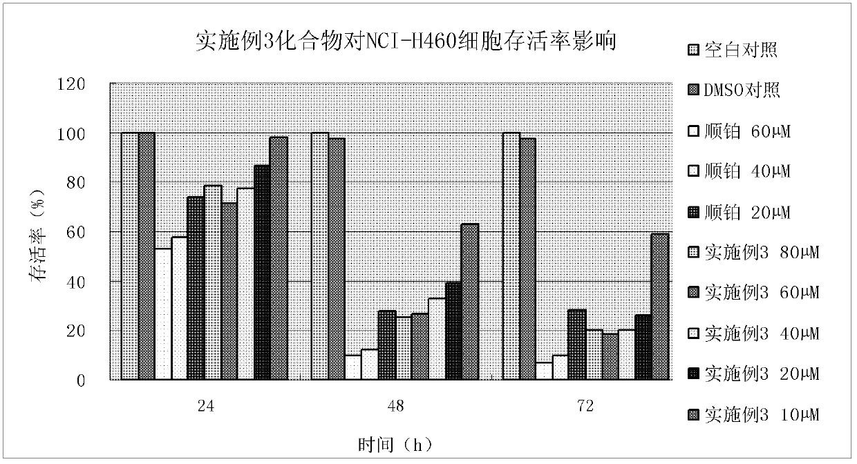 Benzenesulfonyl piperazine compounds or benzoyl piperazine compounds, preparation methods and uses thereof