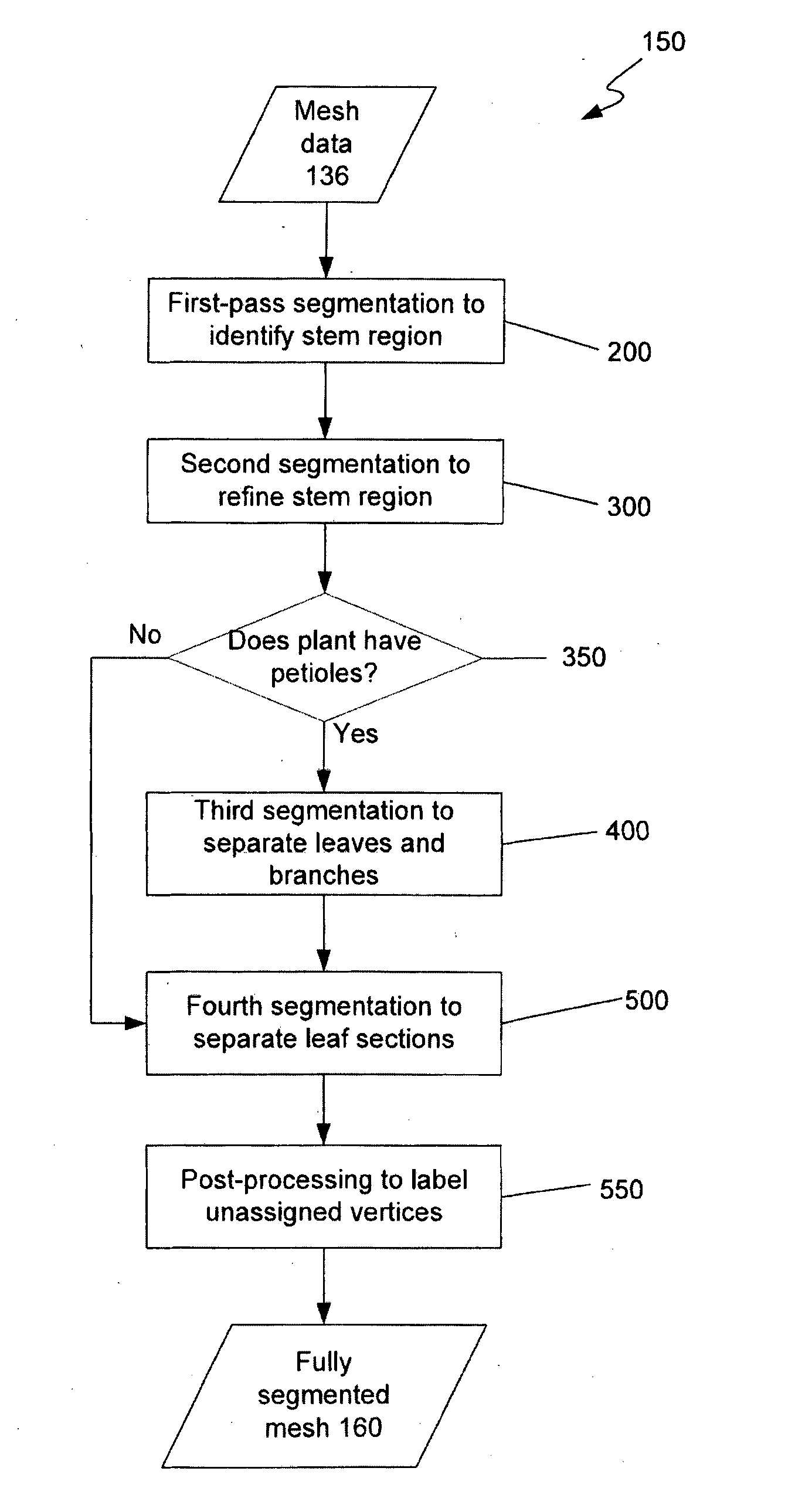 Method and system for characterising plant phenotype