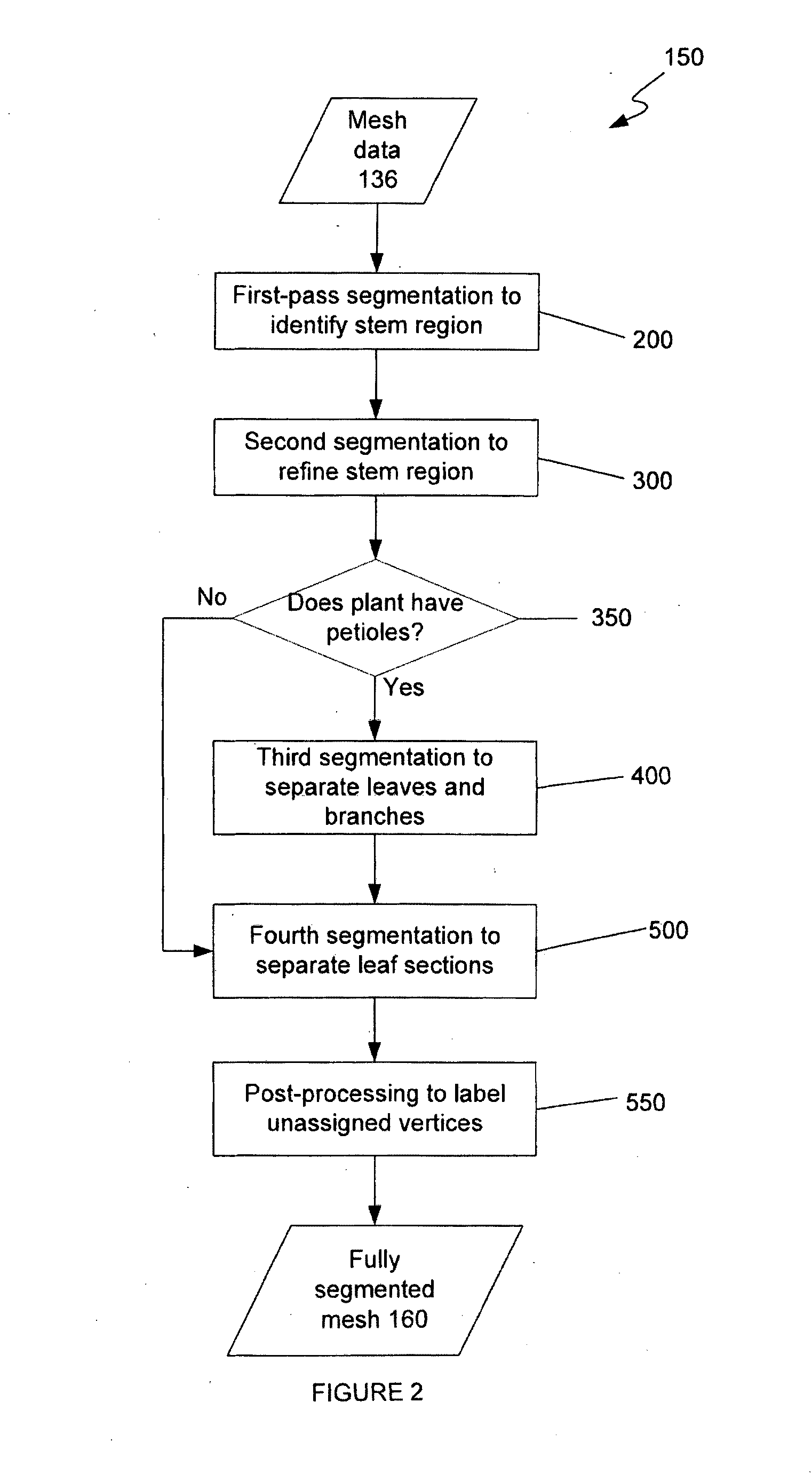 Method and system for characterising plant phenotype