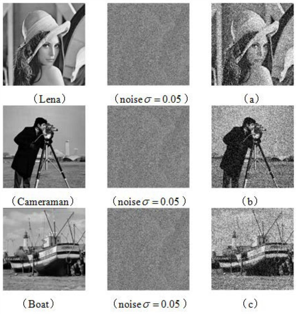 Novel image restoration method based on self-adaptive anisotropy total variation regularization