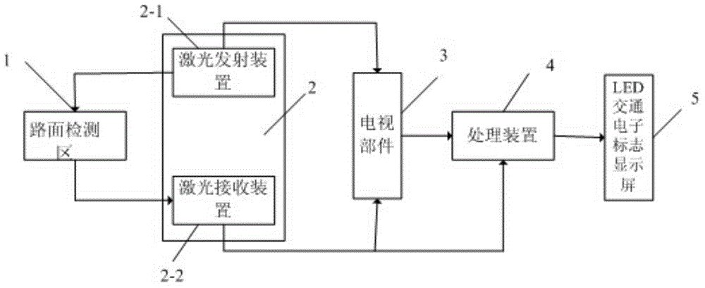 Complex pavement speed limitation real-time prompting method and image and laser compound type remote sensing pavement monitoring and automatic alarm system