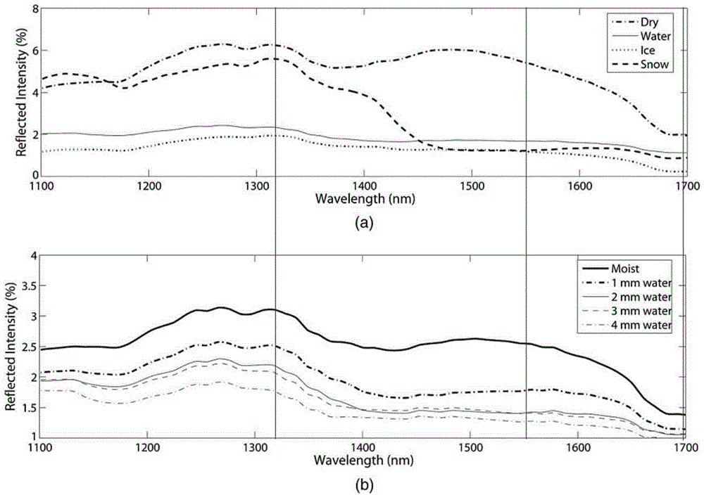 Complex pavement speed limitation real-time prompting method and image and laser compound type remote sensing pavement monitoring and automatic alarm system