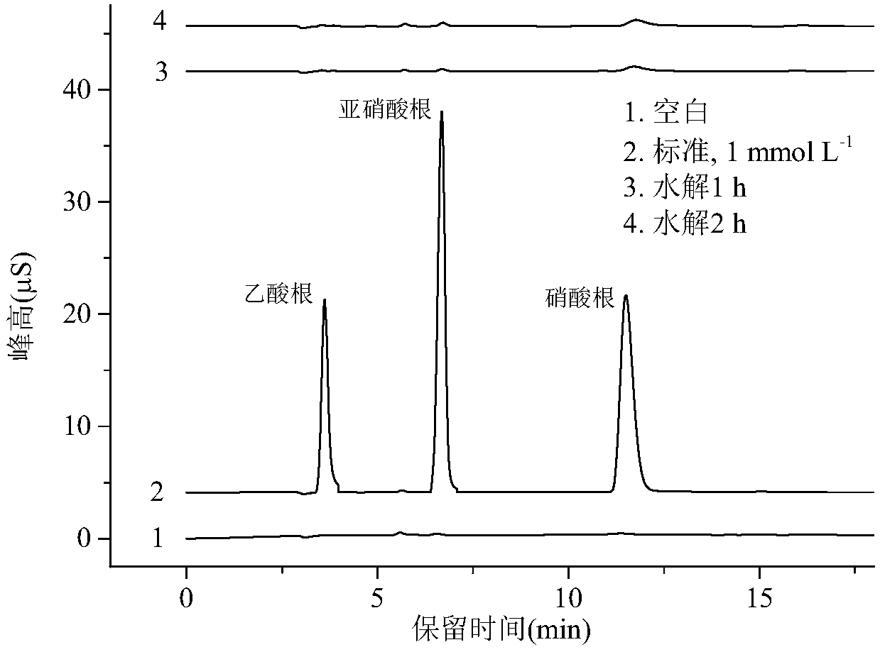 Method for producing hydroxyl radicals and removing organic pollutants in water by using organic membrane