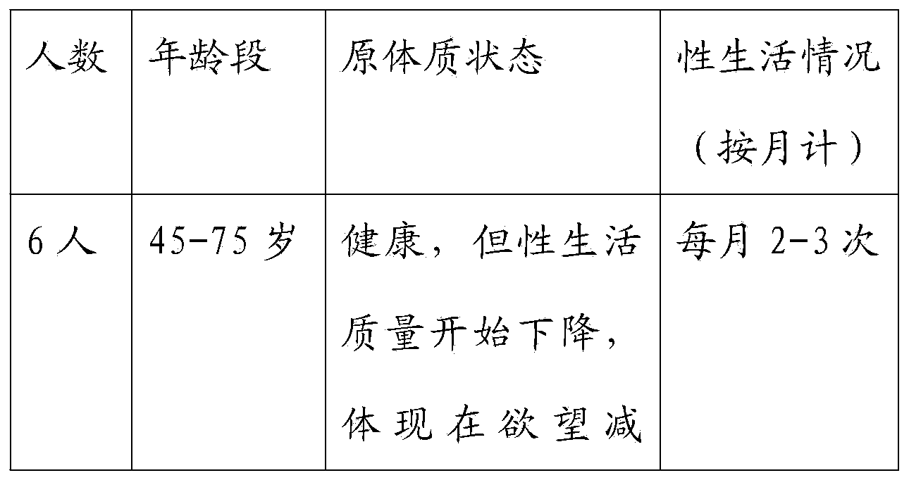 Plant composition as well as preparation method and application thereof