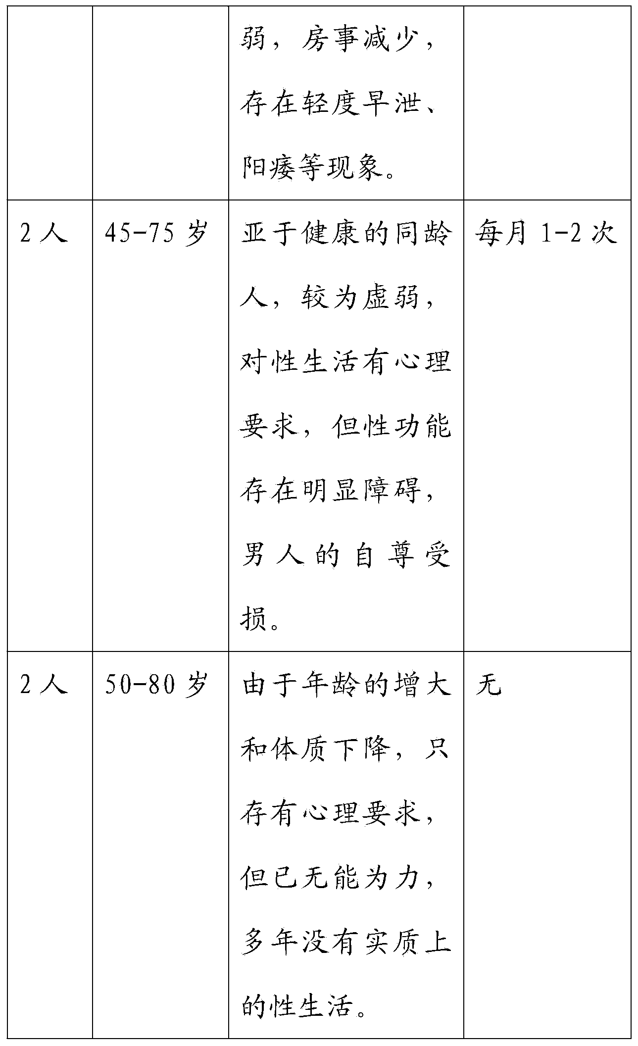 Plant composition as well as preparation method and application thereof