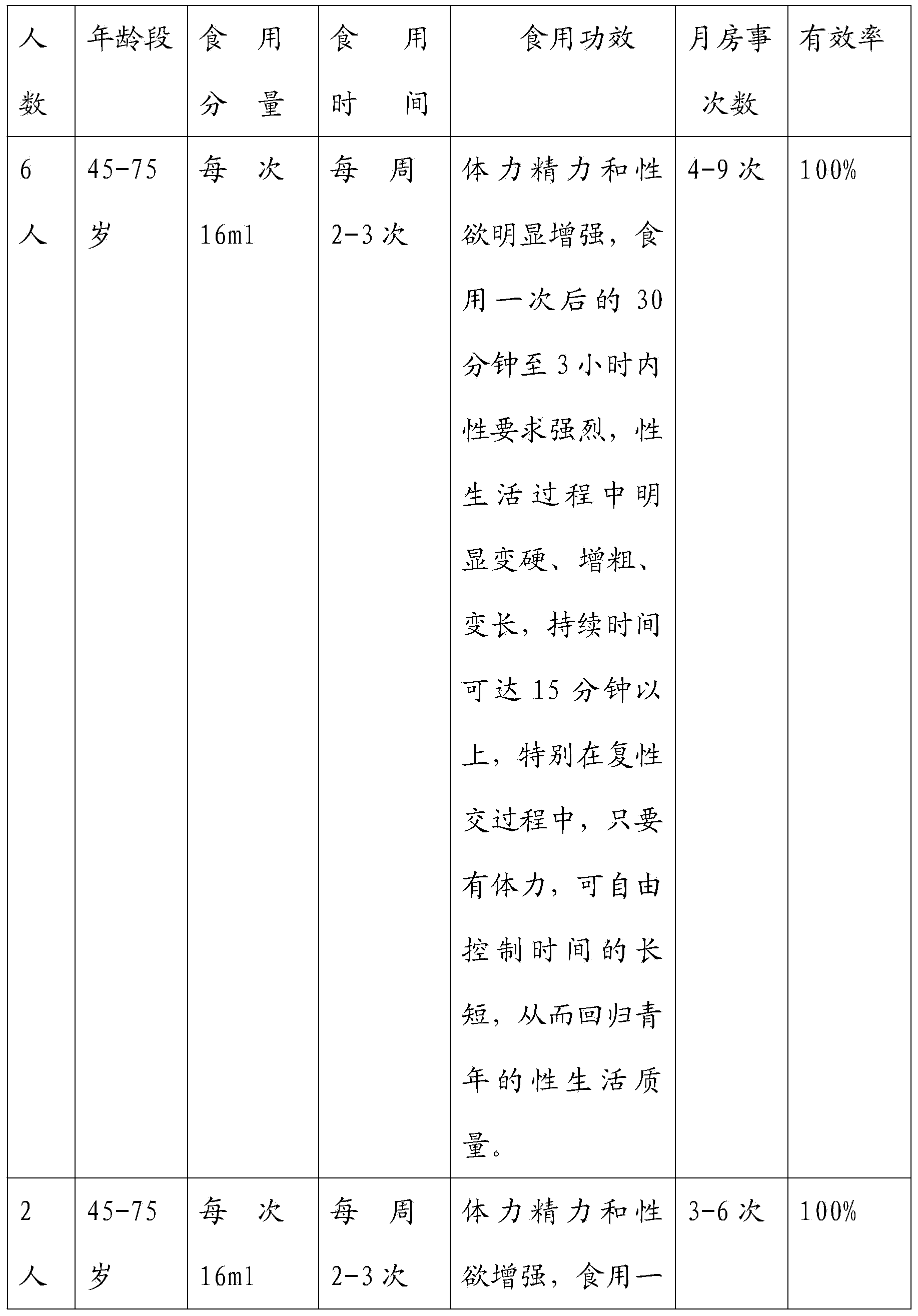 Plant composition as well as preparation method and application thereof