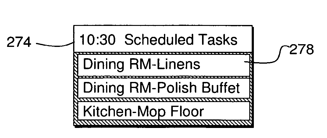 Grouping and displaying multiple tasks within an event object of an electronic calendar