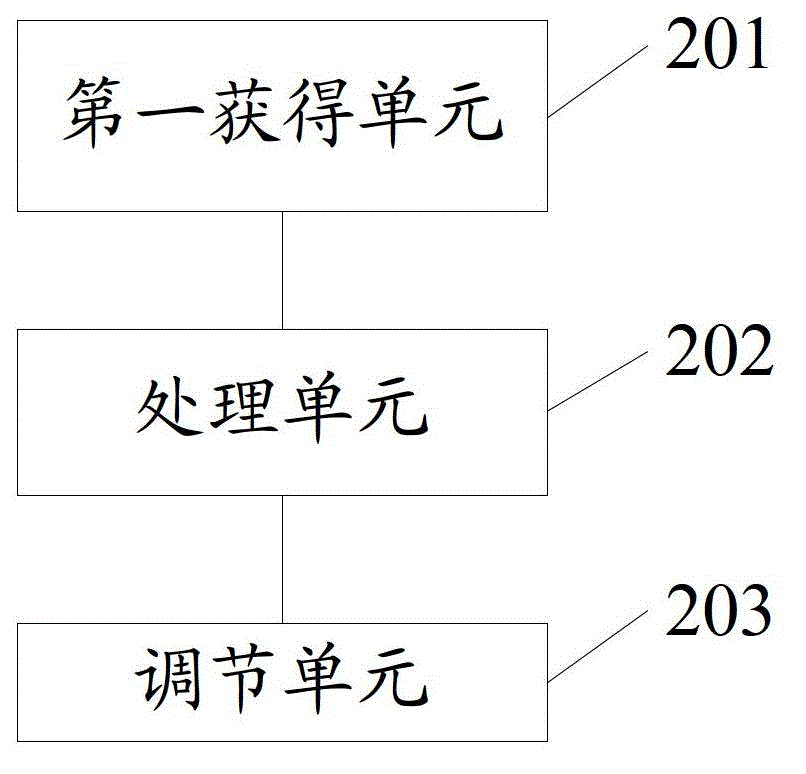 Control method and electronic device