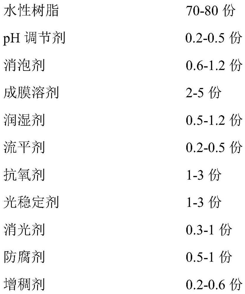 Special water-based varnish for outdoor wooden windows and preparation method thereof