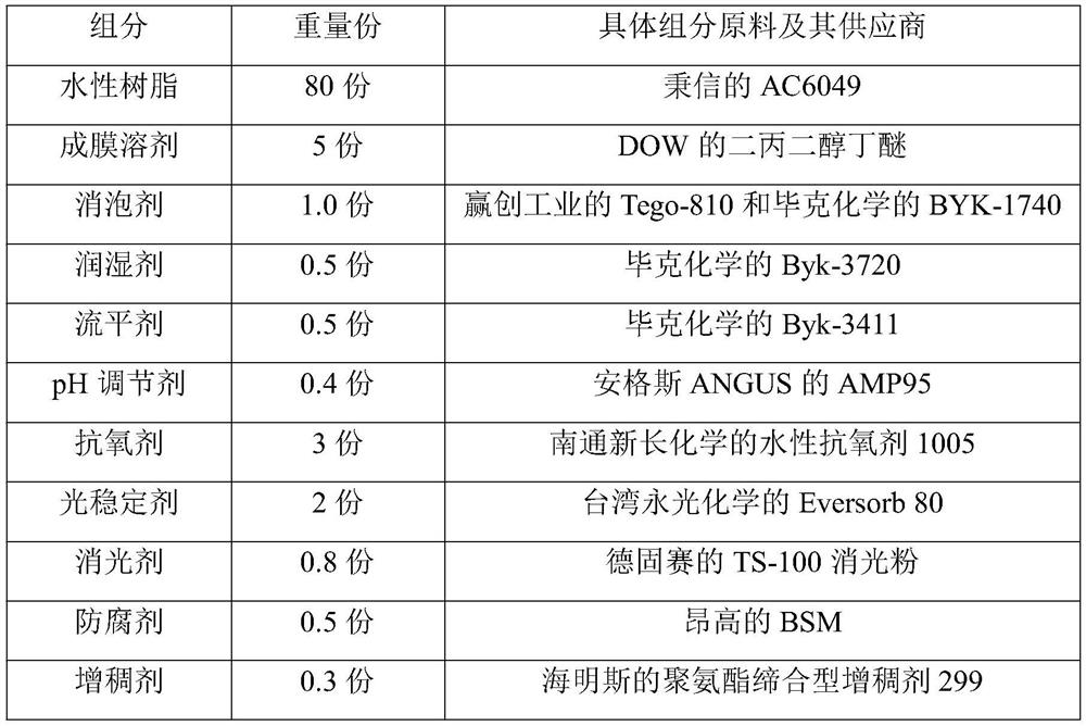 Special water-based varnish for outdoor wooden windows and preparation method thereof