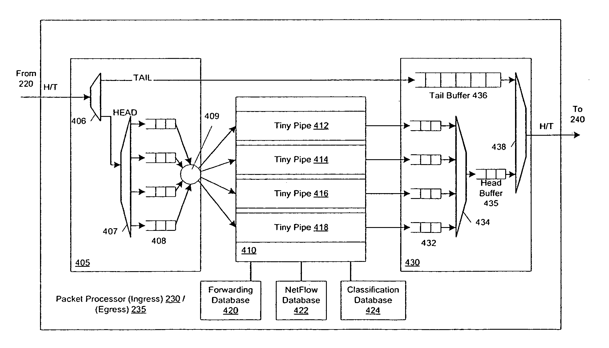 Pipelined packet switching and queuing architecture