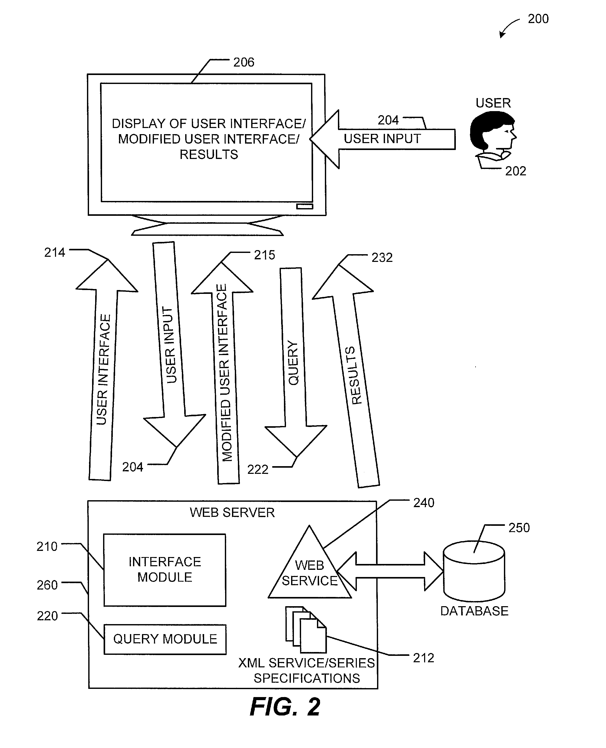 Web Service Interface and Querying