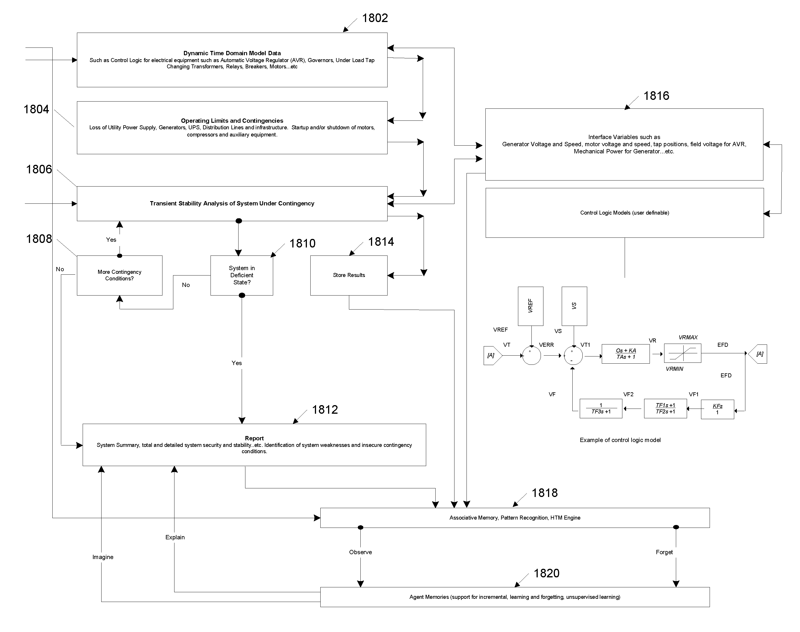 Systems and methods for predictive monitoring including real-time strength and security analysis in an electrical power distribution system