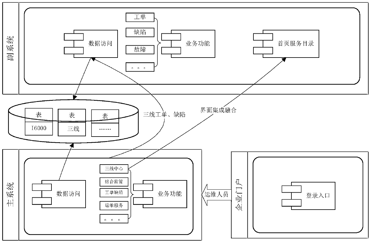 Information resource dual-system fusion method