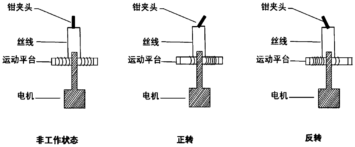 Minimally invasive surgery mechanical arm used in LESS (laparo-endoscopic single site surgery) environment