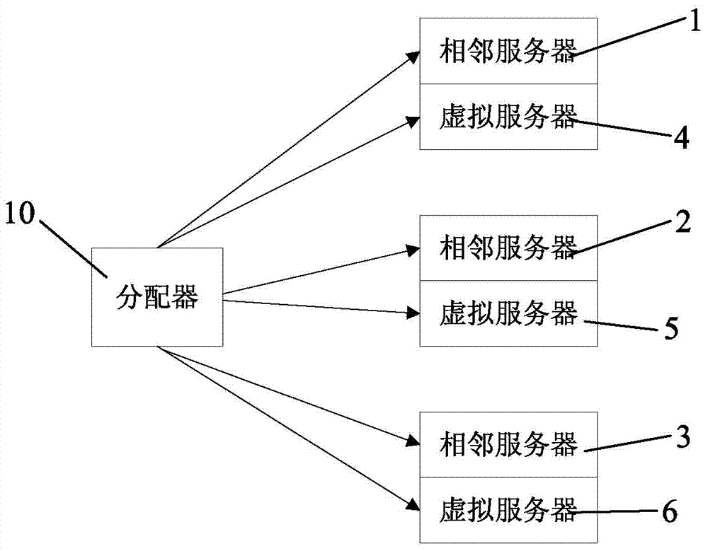 A Polling Method Between Multiple Servers