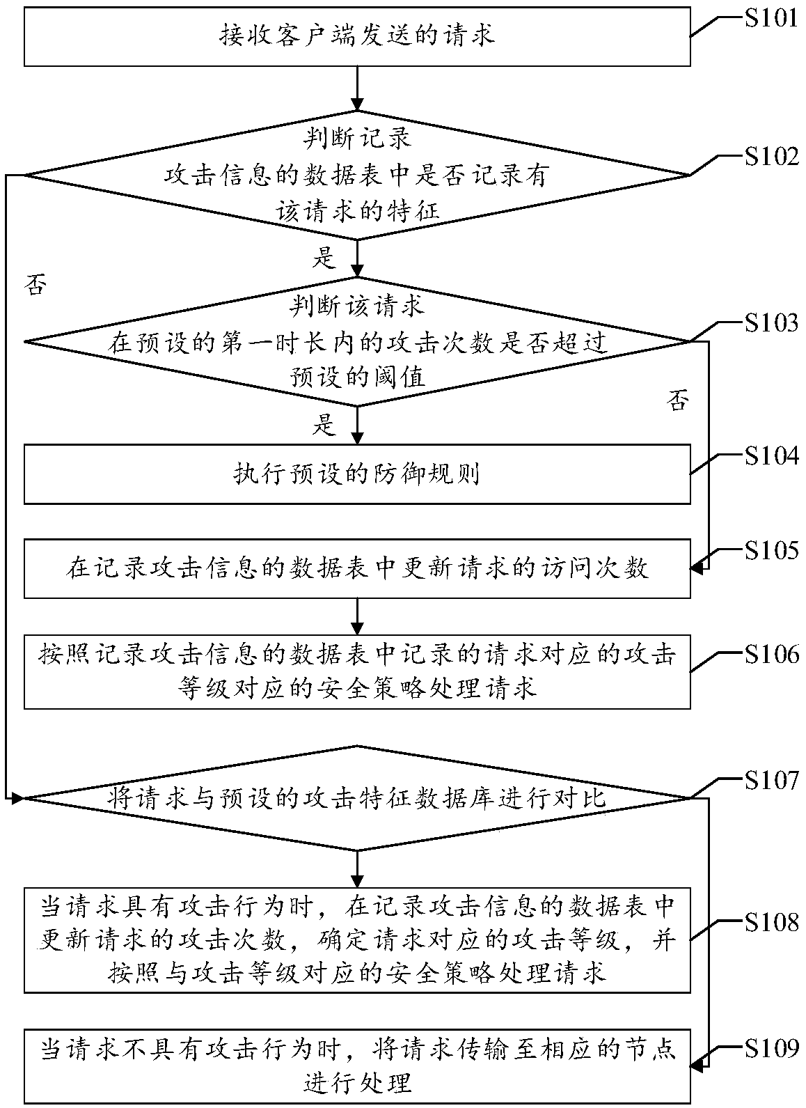 Web intelligent defense method, device and equipment, and readable storage medium