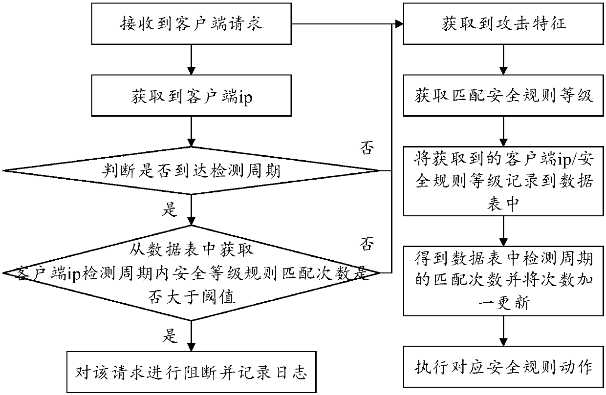 Web intelligent defense method, device and equipment, and readable storage medium